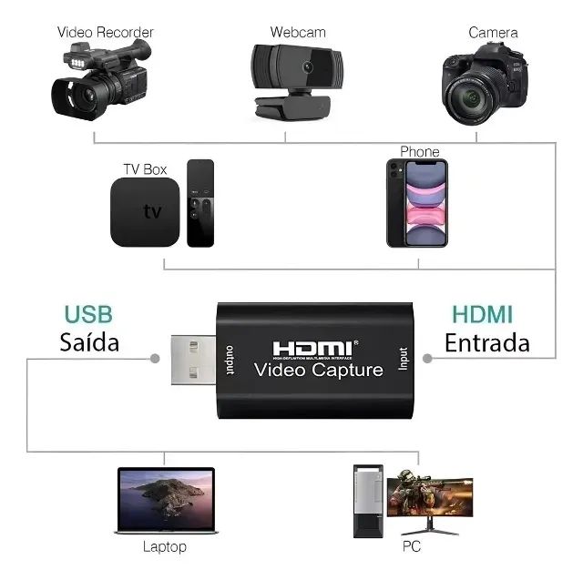Adaptador Placa Captura Hdmi X Usb C/ Adapt. Tipo-c Kp-ad101