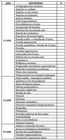 domino de figuras planas - Cálculo I