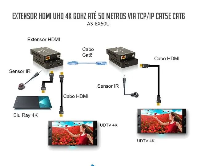 Extender De Video Hdmi C/ Loop Até 50mts Via Cat5/6 As-ex50u - Foto 3