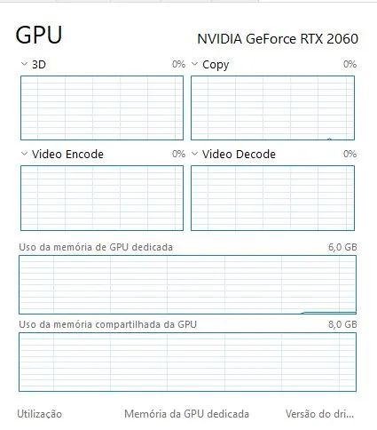 Placa de vídeo rtx 2060