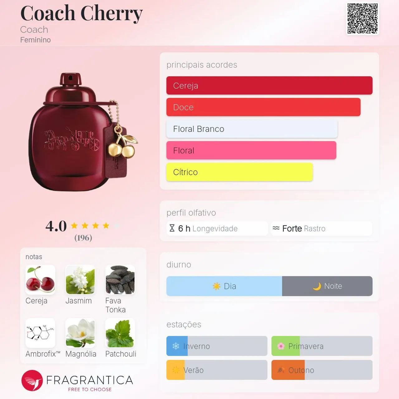 Kit perfume Coach Cherry 90ml + loção + travel spray  - Foto 2