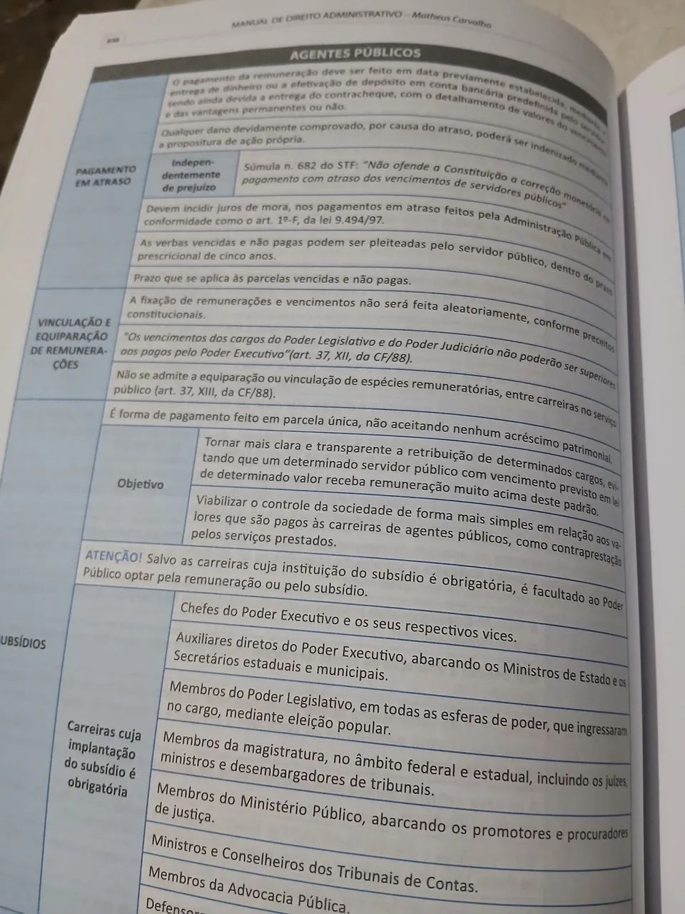 Direito administrativo Mateus Carvalho  - Foto 4