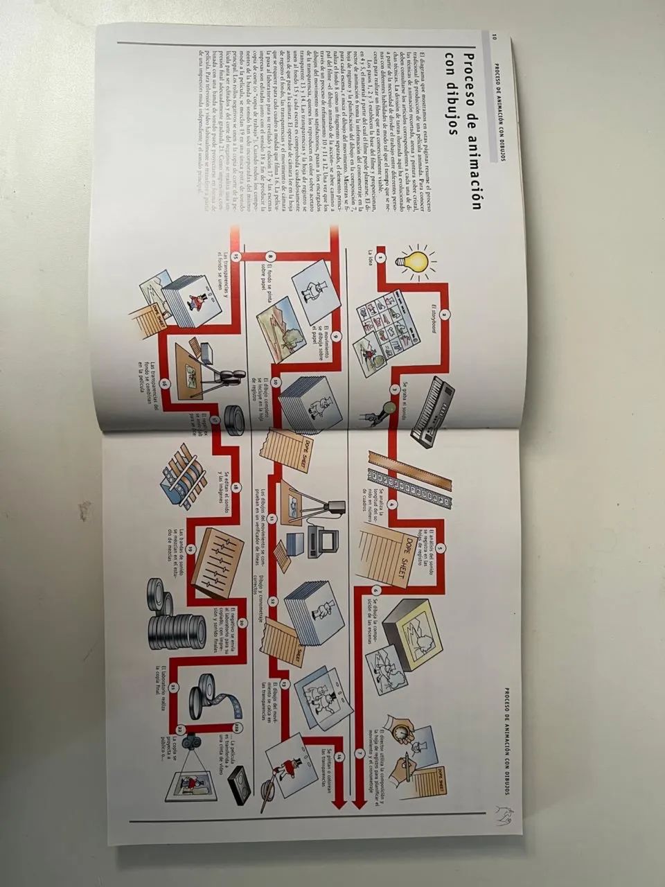 Enciclopedia de técnicas de animación - Foto 4