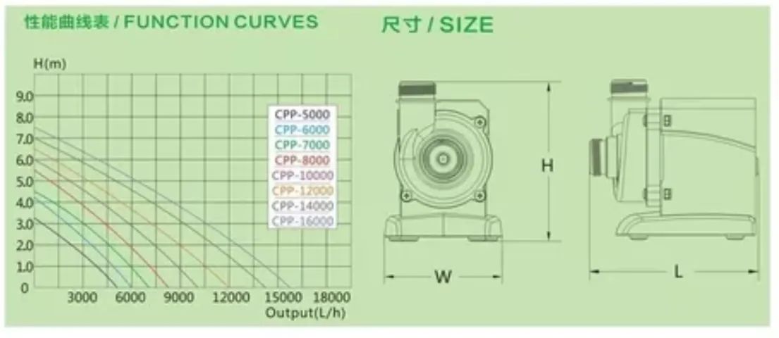 Bomba 110V para Lago, Aquário, Sump, Hidroponia, Cascata - Uso Externo ou Submerso -  - Foto 3