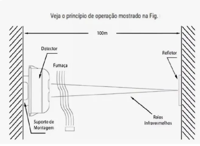 Detector De Fumaça Linear Inteligente Dc-9105r Segurimax - Foto 3