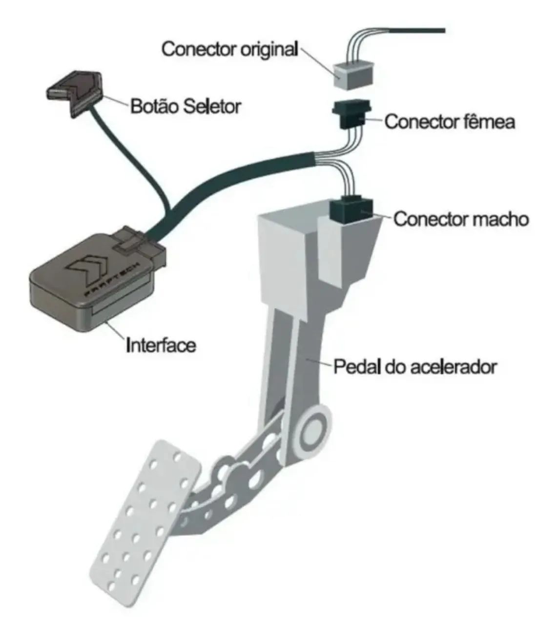 Shiftpower faatech - Foto 2