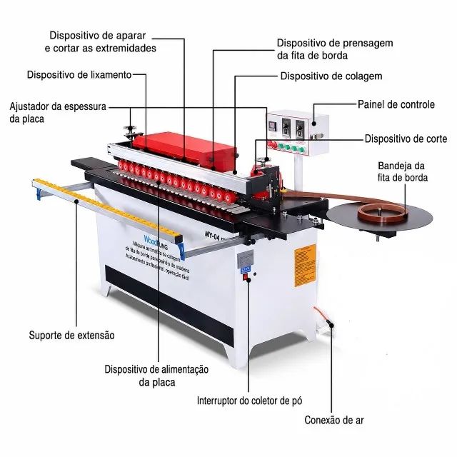 Coladeira de Borda Automática