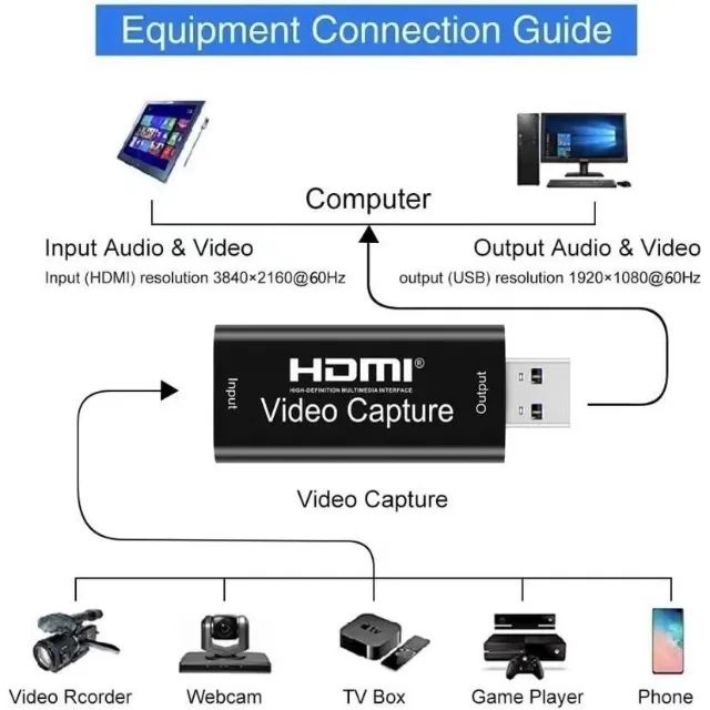 Adaptador Placa De Captura Hdmi Usb 4k E 1080p Pronta Entrega - Foto 3