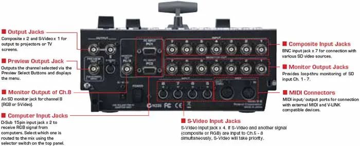 Vídeo Mixer Edirol V8 | 8 Canais - Projetores e Telas de Projeção