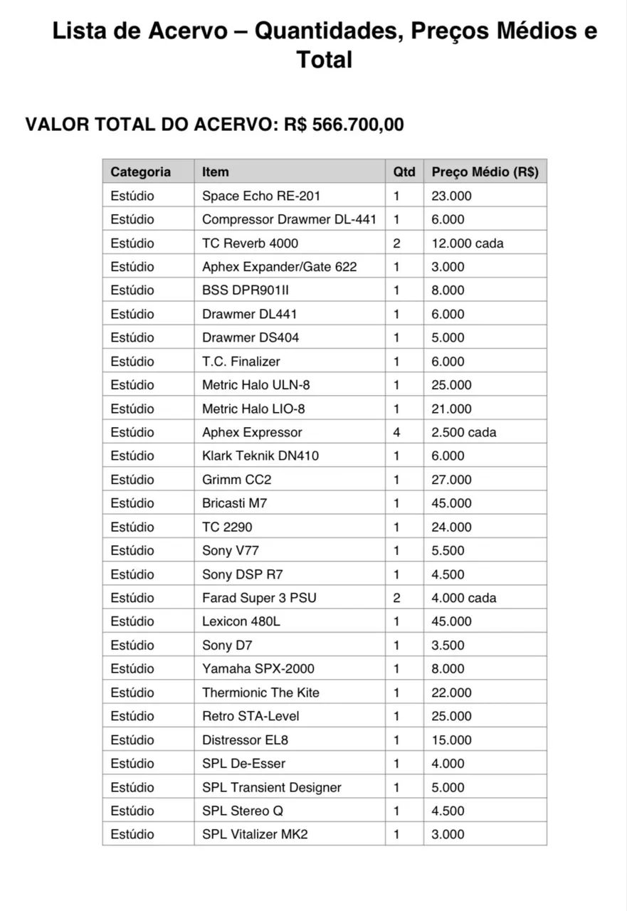 Instrumentos musicais Acervo