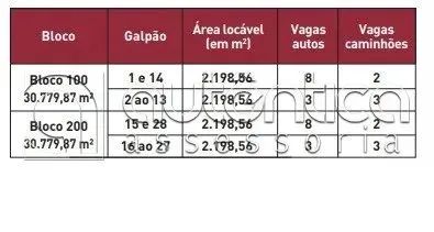 Galpão Modular 2198m² Locação - Cumbica Guarulhos - Foto 4