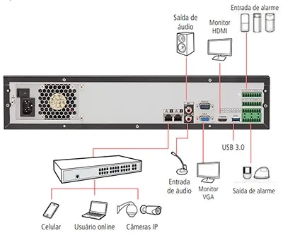 GRAVADOR DE IMAGEM NVD 7132
