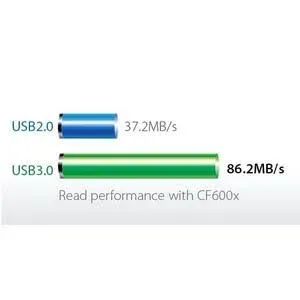 Leitor De Cartão De Memória Rdf5 Sd Micro Transcend Usb 3.0 - Foto 4