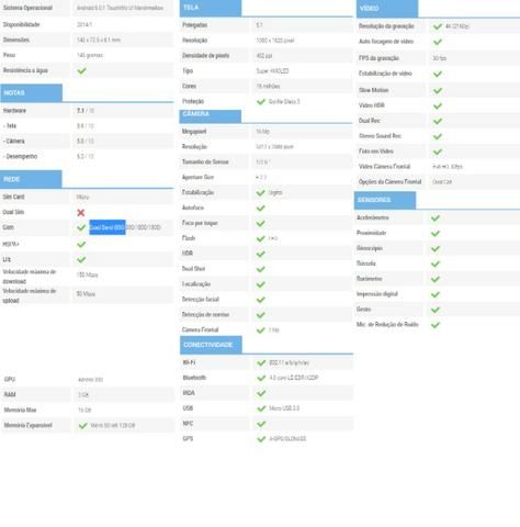 Galaxy S5(tela fantasma)Mas funciona normalmente - Foto 3