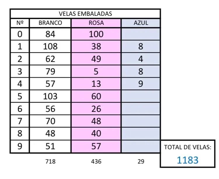 Velas de aniversário (Fechei a loja) 