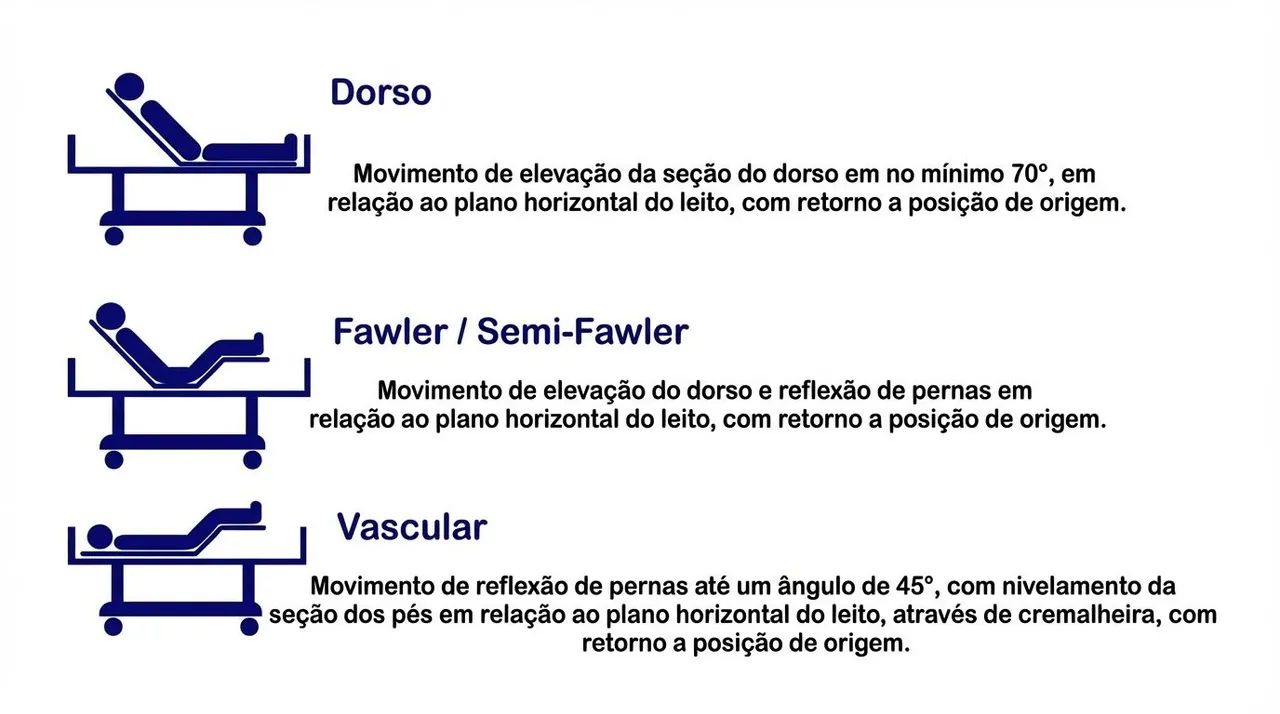 Cama Hospitalar para Obesos até 280kg Fawler Multimovimentos - Conforto Profissional  - Foto 3