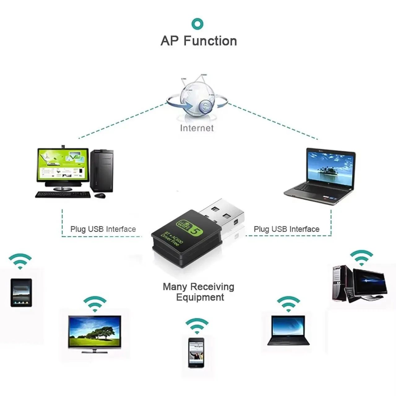 Adaptador Wi-Fi Bluetooth 2 em 1 - Foto 3