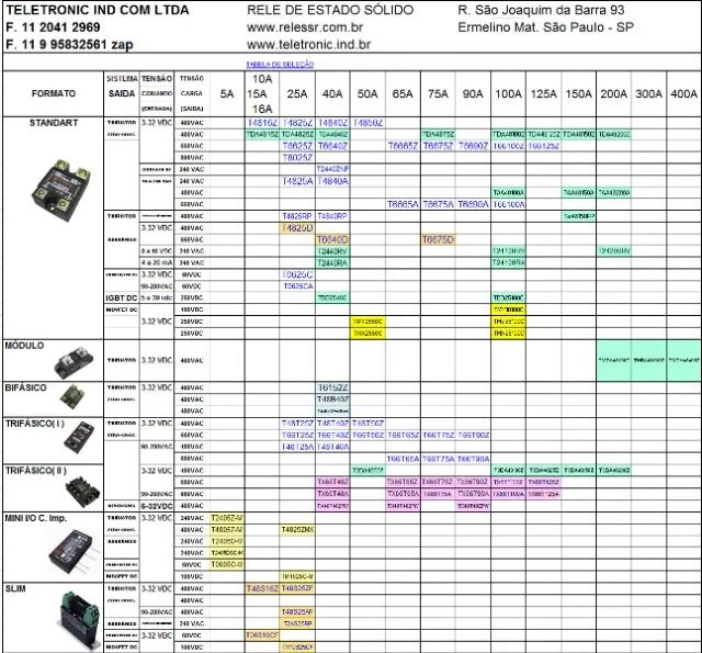 SSR - Rele de Estado Sólido - Foto 2