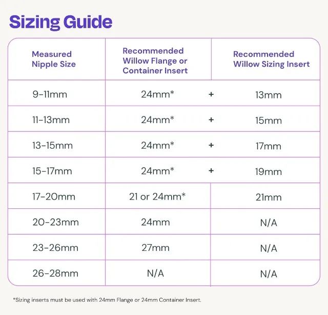 Willow Go - Bomba de Amamentação Dupla de Mãos Livres - Foto 5