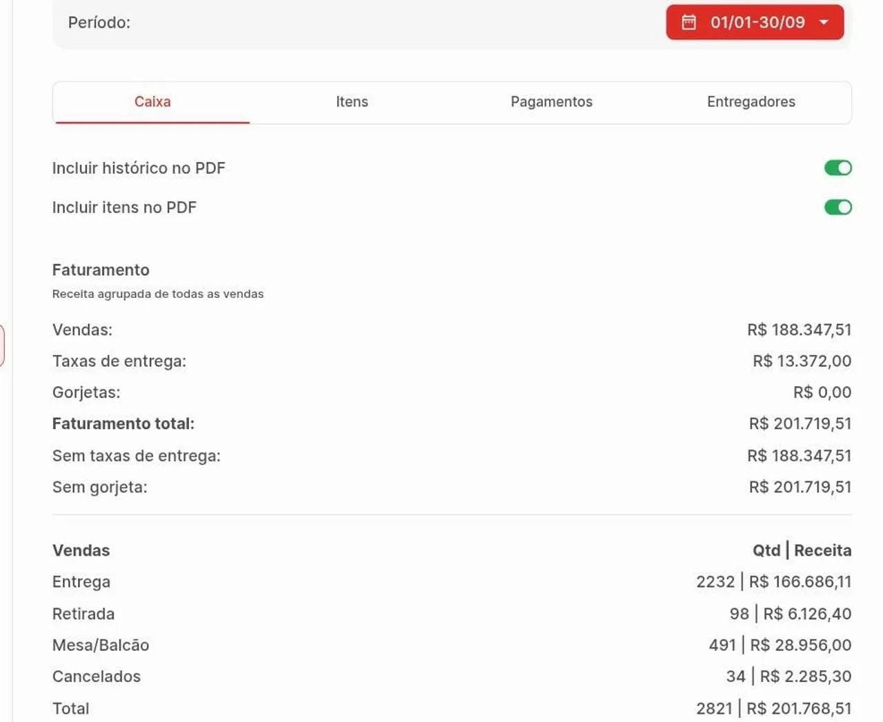 Passo pizzaria em pleno funcionamento  - Foto 3