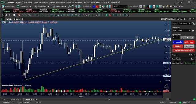 Curso do Zero a Trader