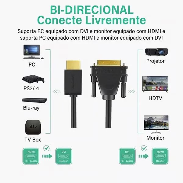 Cabo HDMI para DVI (Macho) Resolução 1080P 60Hz com 2 Metros - Ugreen - Foto 2