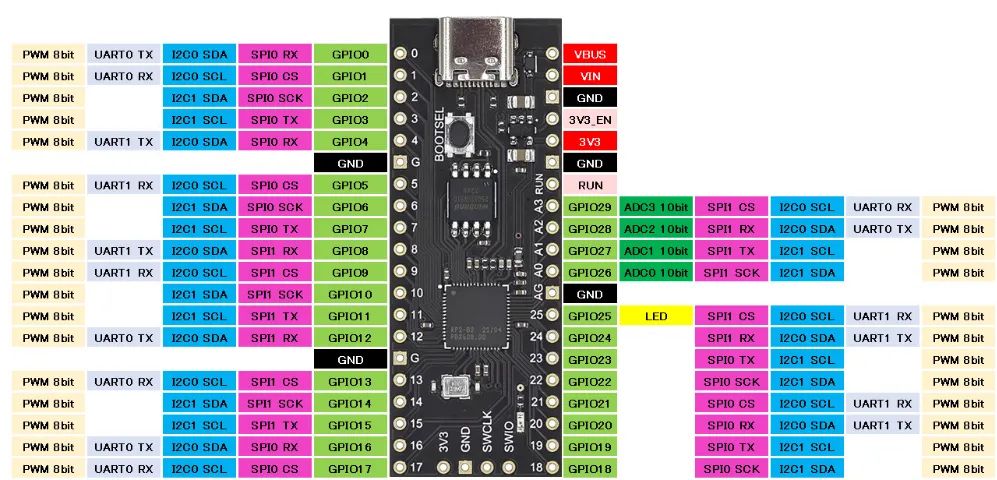 Raspberry Pi Pico RP2040 Dual-Core ARM USB-C - Foto 4