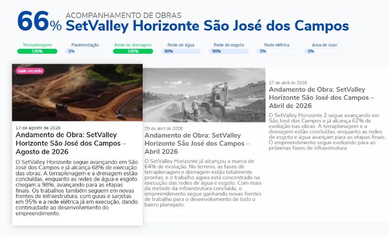 Terreno 8x25 Setvalley Horizonte - Foto 3