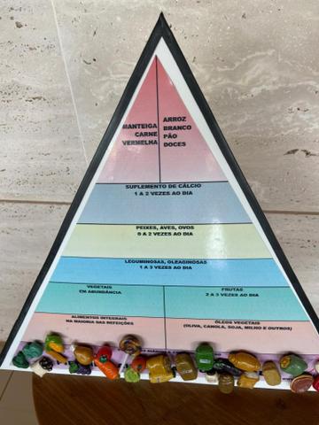 Pirâmide nutricional tridimensional - Nutrivida