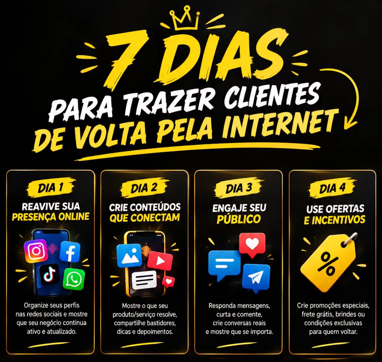 7 dias para trazer clientes de volta pela internet - Foto 2