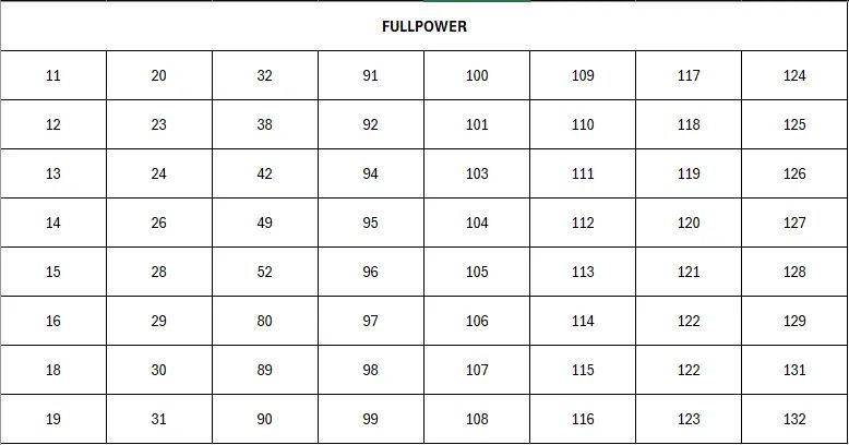Revistas Fullpower e Mecânica - Foto 5