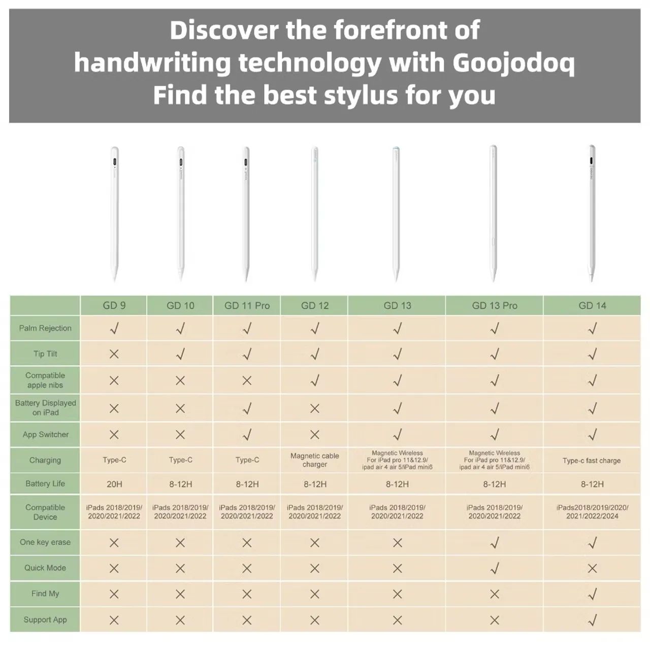 Caneta Stylus Goojodoq GD14 com Apple Find My - Foto 4