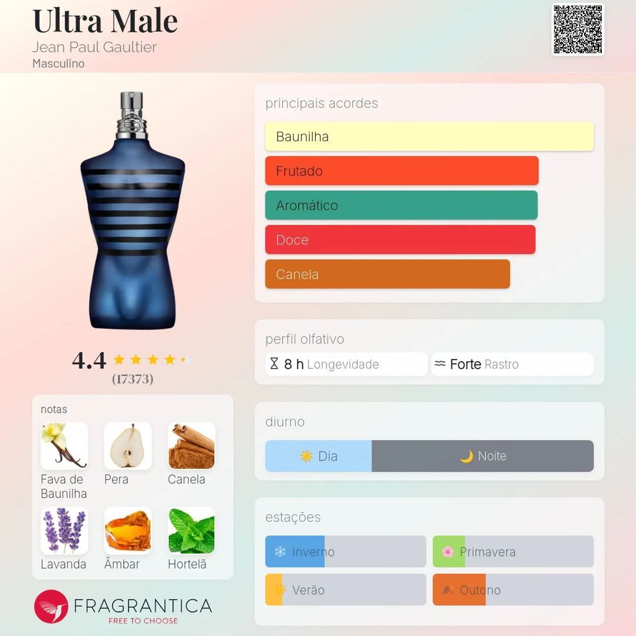 Jean Paul Gaultier Ultra Male - Foto 3
