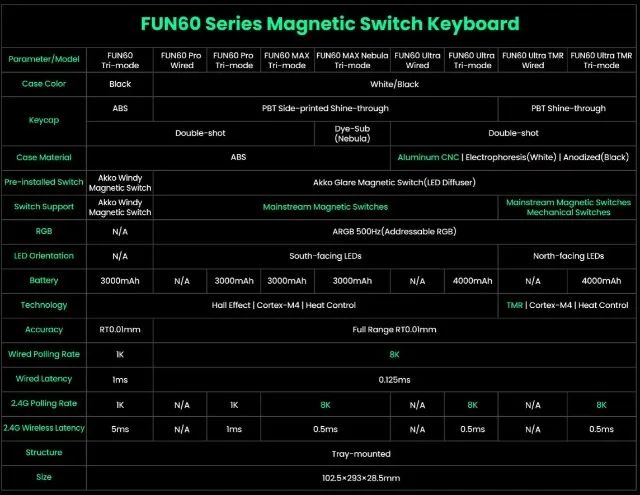 Teclado Akko MonsGeek Fun60 Pro 8k polling rate Novo - Foto 2