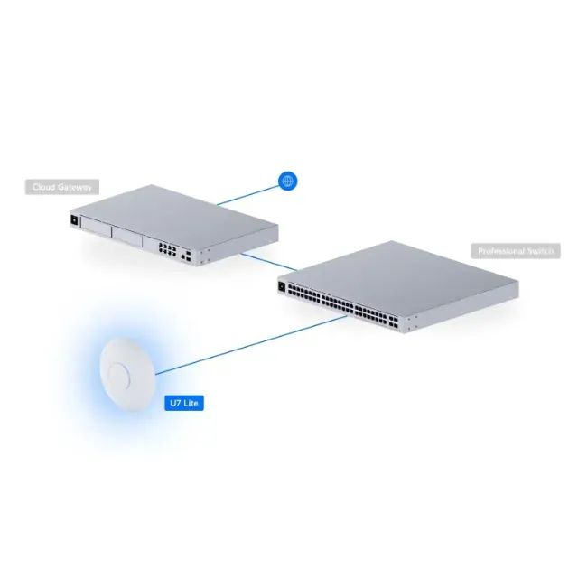 Access Point Dual Band Ubiquiti U7-lite Unifi Wi-fi 7 - Sem Poe - Foto 2
