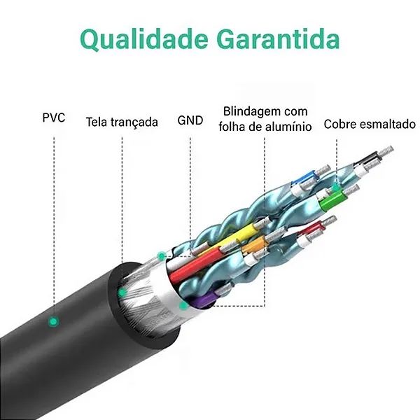 Cabo HDMI para DVI (Macho) Resolução 1080P 60Hz com 2 Metros - Ugreen - Foto 4