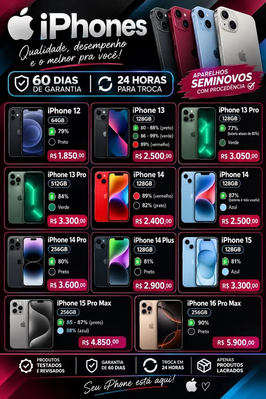 iPhones ?