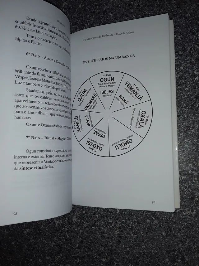 Fundamentos de umbanda  - Foto 5