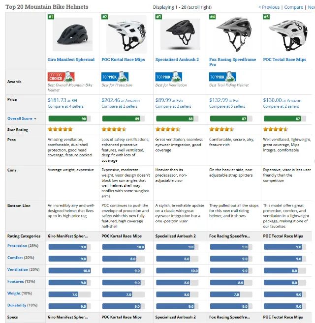 Capacete POC Kortal Race MIPS novo - Foto 6