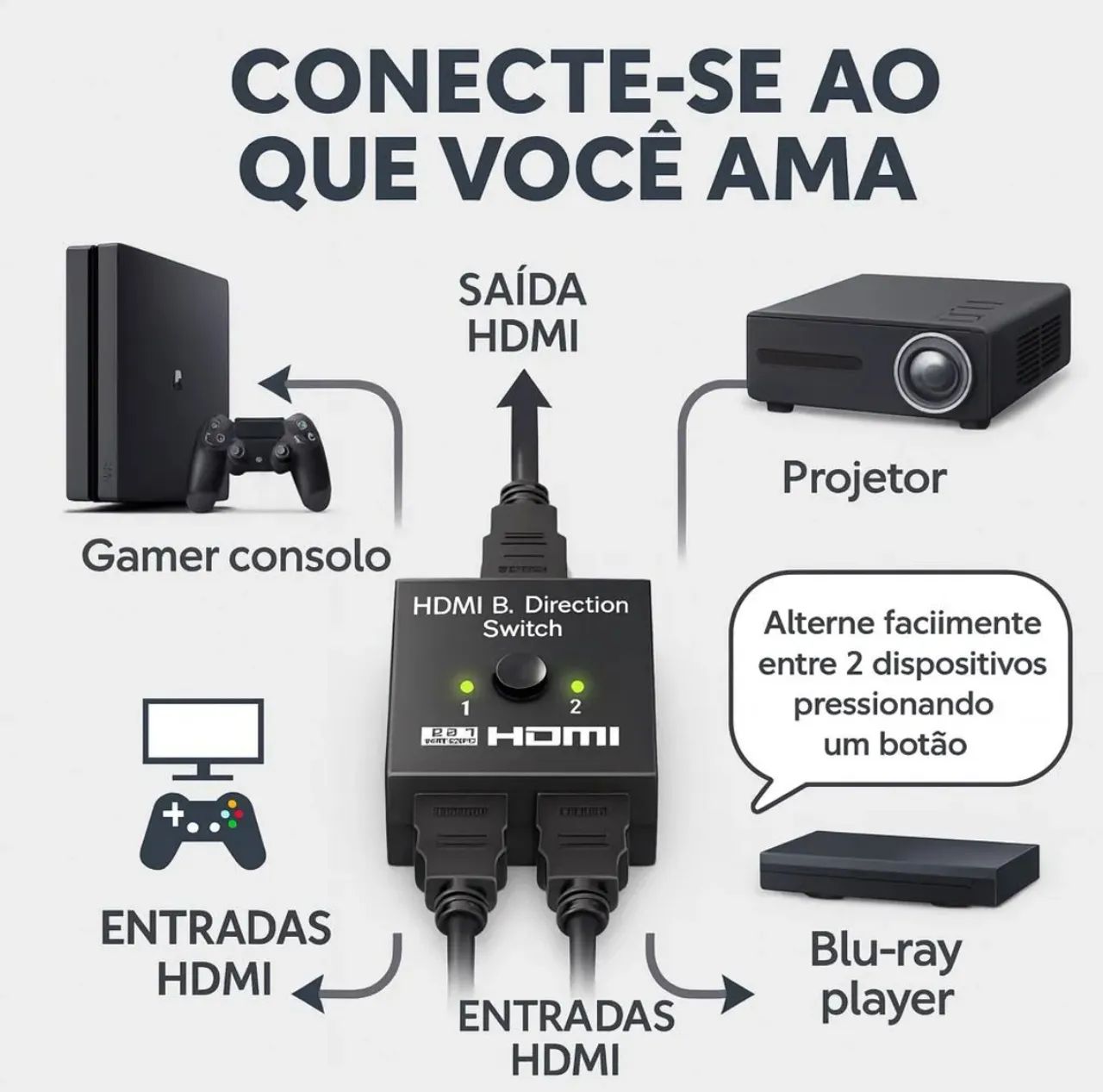 Switch bidimensional hdmi - Foto 3
