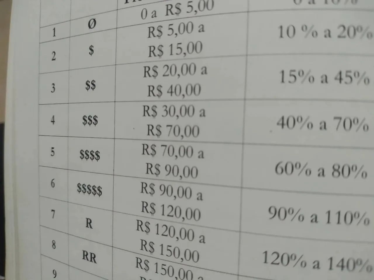 SET 12 - RARA CÉDULA 10 CRUZEIROS 2A FAMÍLIA FE RADAR VERTICAL - Foto 5