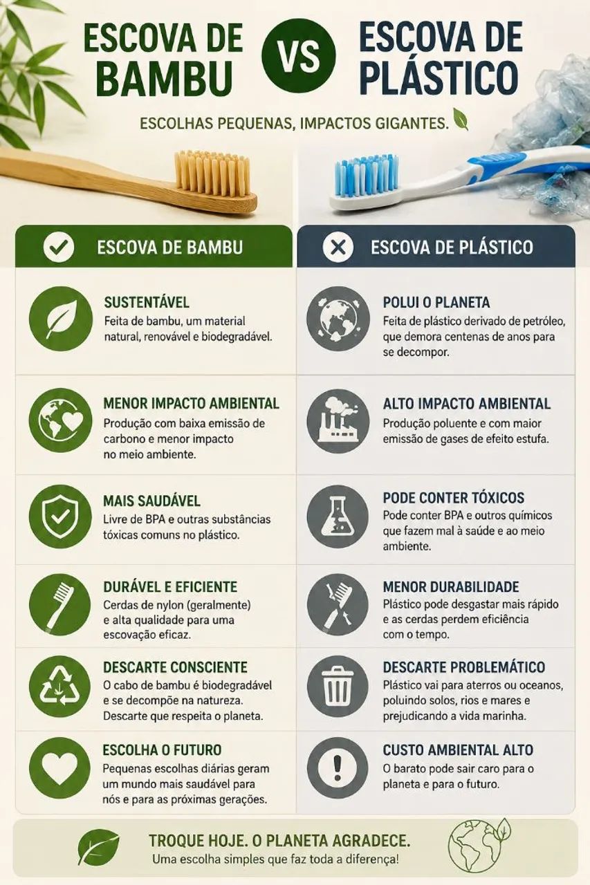 Escova de dente de Bambu  - Foto 2