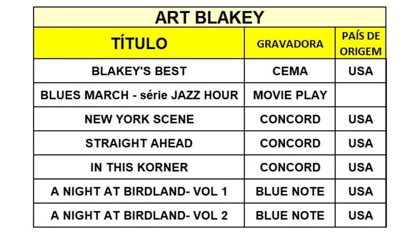 7 Cds jazz do baterista Art Blakey. - Foto 3