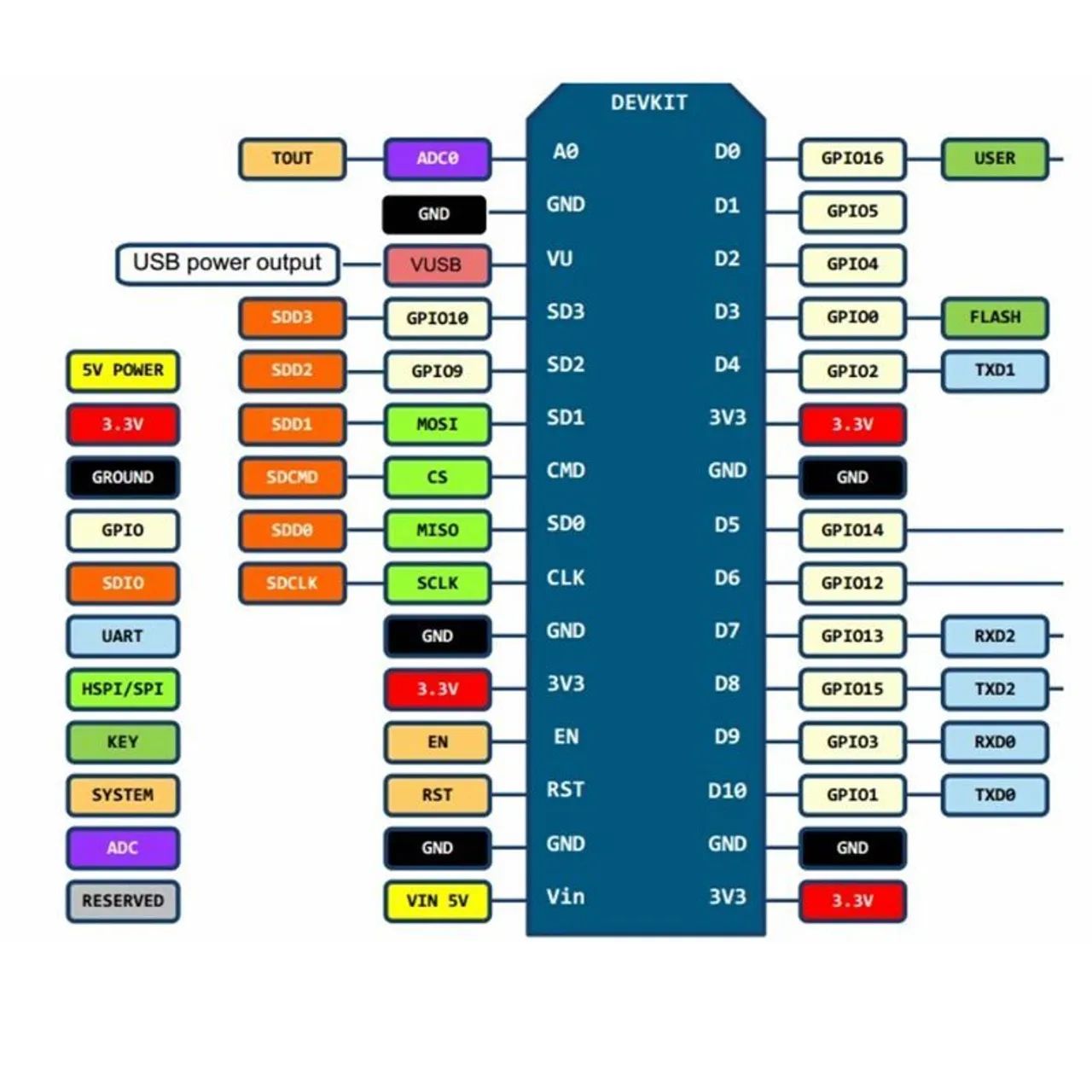 Módulo de desenvolvimento sem fio ESP8266 - Foto 4