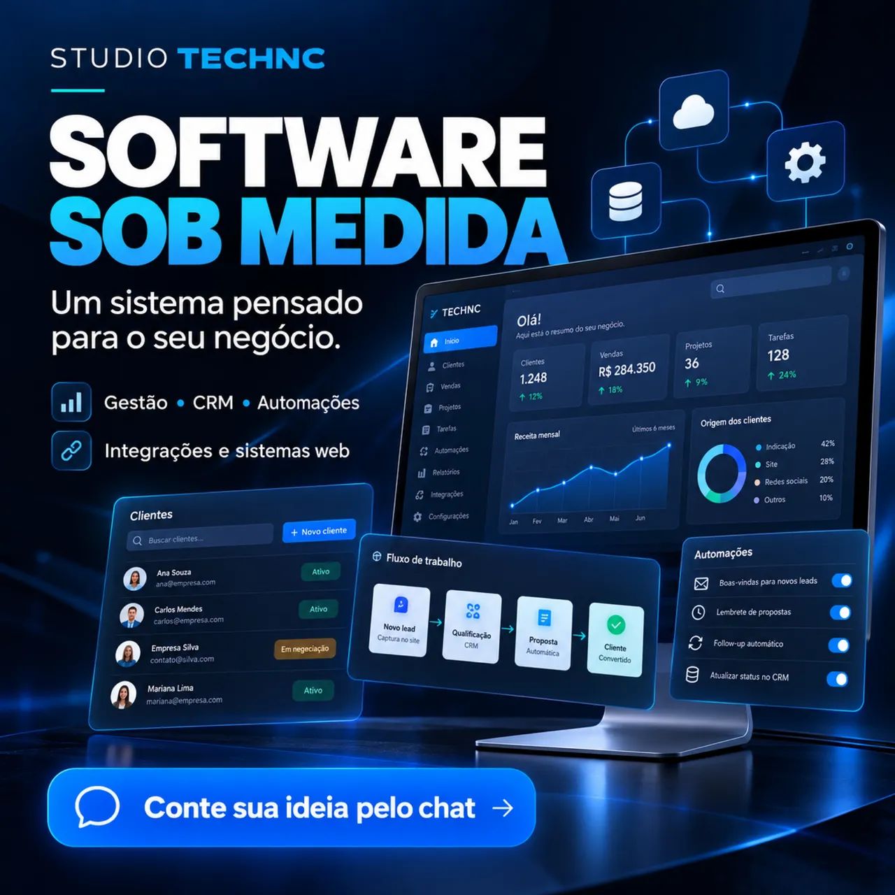 Desenvolvimento de Software Sob Medida e Sistemas Web