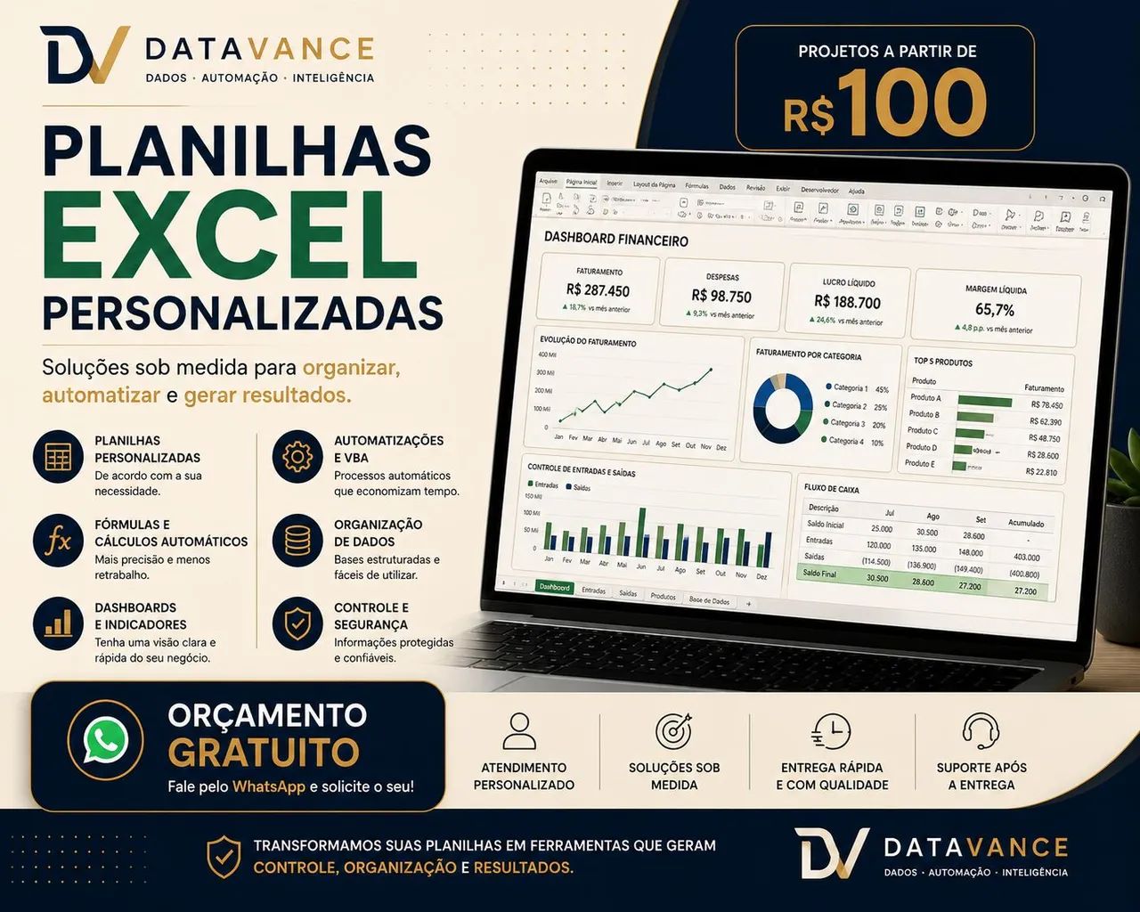 Planilhas Excel Personalizadas | Automação e Controle