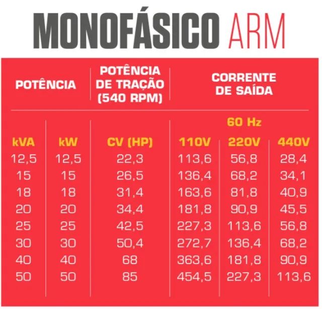 Gerador Tratorizado Agribam Bambozzi 50 KVA Bifásico 220/440V completo - Foto 4