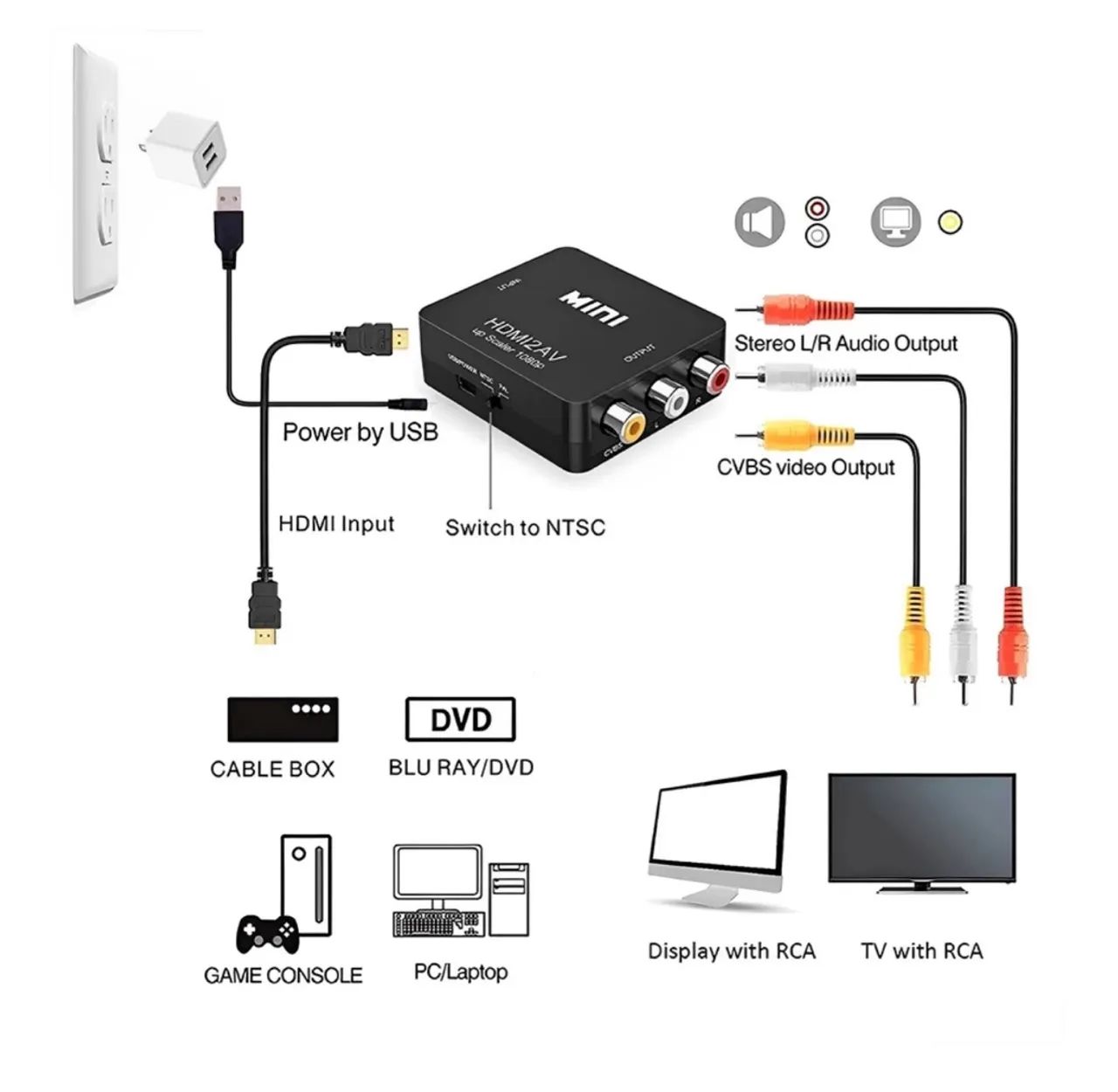 Kit Adaptador Conversor Hdmi P3 Rca Audio com Cabo Rca X Rca AV Pecas e Acessorios para TV Ernesto Geisel Joao Pessoa 1331500471 OLX