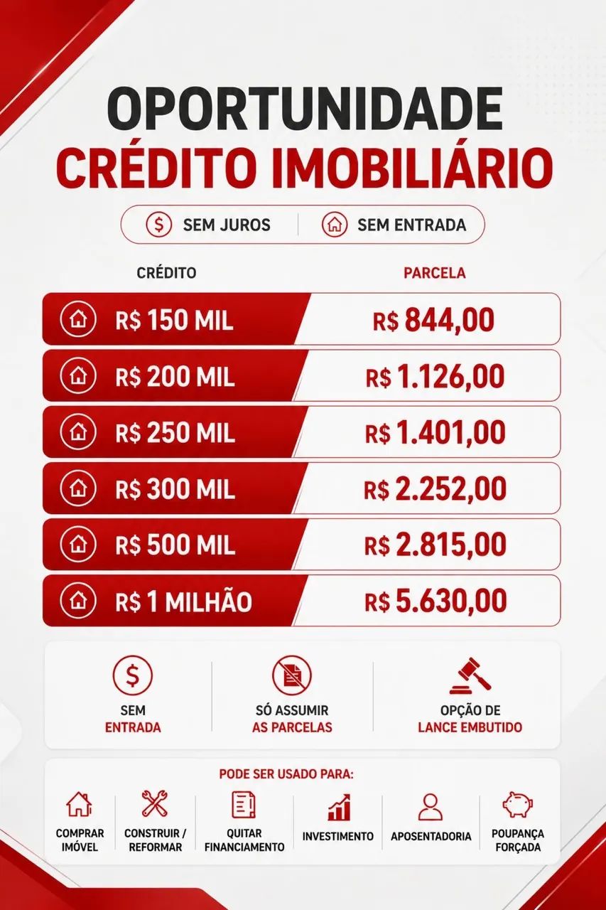 Crédito imobiliário 
