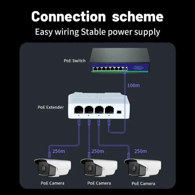 Switch Trilho PoE de 4 portas - IP redes - Foto 5